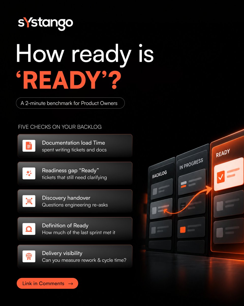 Systango's tweet photo. A ticket marked "ready" is a promise to engineering. Plenty get broken mid-sprint.

Our 2-minute Backlog Health Check scores your backlog out of 15 and shows the two areas to fix first.

Link in comments.

#SoftwareDelivery #ProductManagement https://t.co/XI89TJCVnd