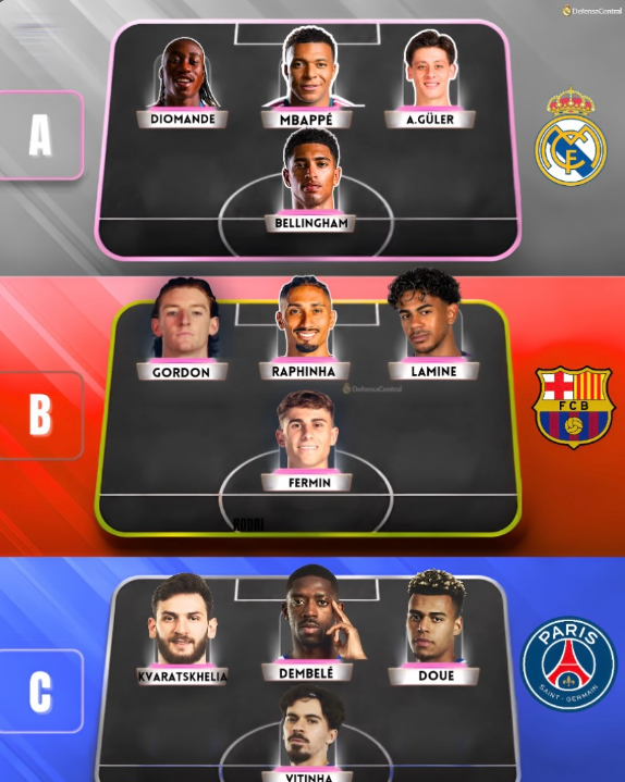 defcentral's tweet photo. ¿Cuál creéis que tiene mejor ataque en la actualidad?

- Real Madrid
- Barcelona 
- Paris Saint-Germain

¡Sed sinceros! Os leemos 👀👇 https://t.co/6NbibNeTOq