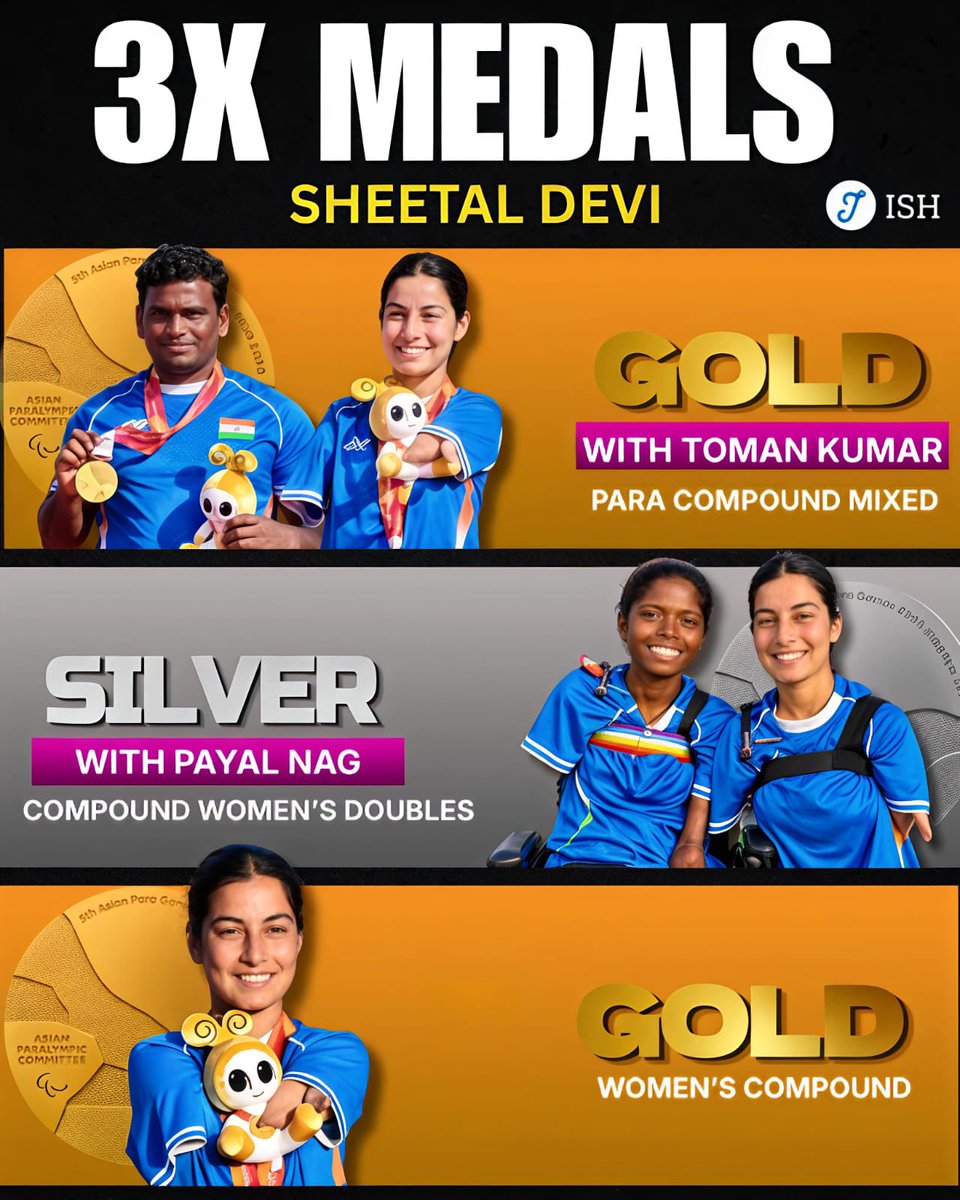 IndiaSportsHub's tweet photo. 🏹 3 MEDALS FOR SHEETAL DEVI! 🇮🇳🔥

🥇 Gold — Women’s Compound 
🥇 Gold — Mixed Team Toman Kumar 
🥈 Silver — Women’s Doubles Payal Nag

Three medals. Two golds. One phenomenal campaign! 🇮🇳💪

#AsianParaGames2026 #SheetalDevi #ParaArchery #TeamIndia #IndiaSportsHub https://t.co/q3sk1s2LTd