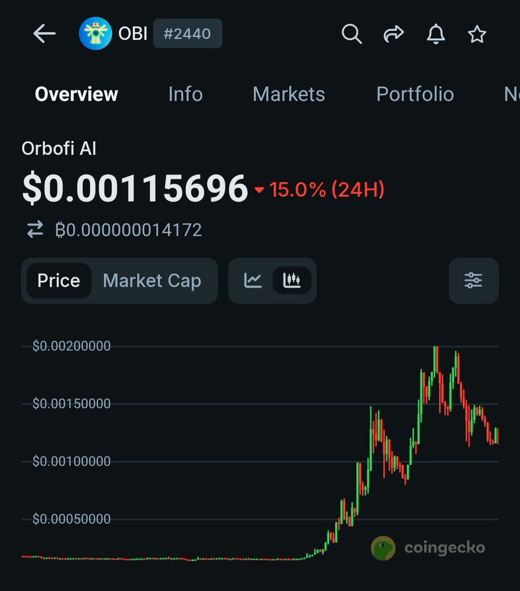 Mrbullemmy's tweet photo. After a huge run on $OBI , it's normal for correction to happen tbh✅️  A very strong utility project like this one , i will say it is undervalued. 

$BTC and the whole market is red too but long term i vehemently believe $OBI goes so much higher as long as the team continues to deliver 

Time will prove this ✍️ NFA DYOR