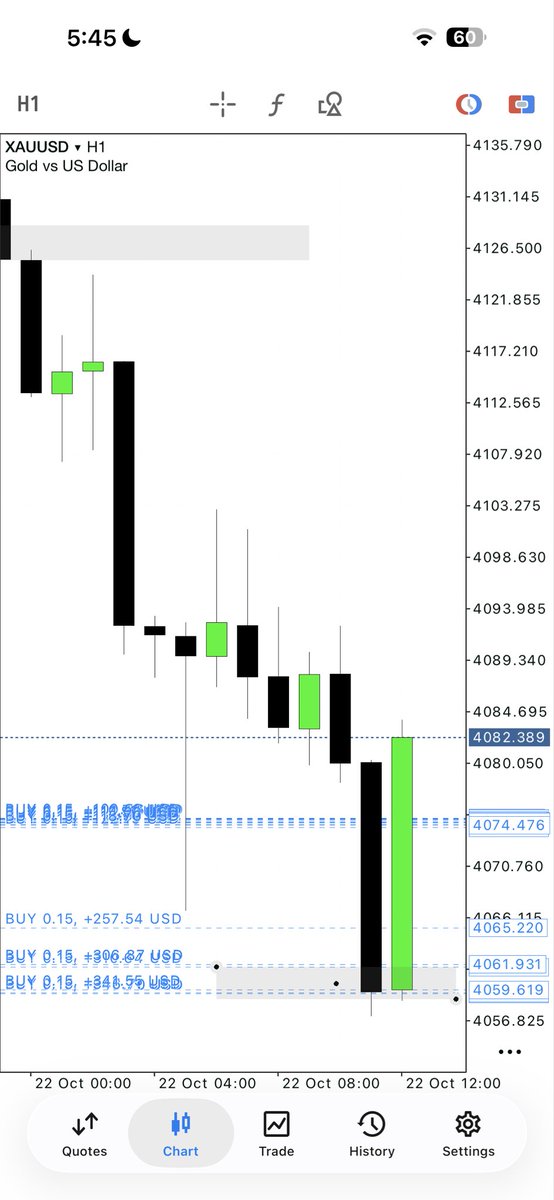 JohnSmithvtce's tweet photo. #XAUUSD Beautiful Trade 💰📈🚀 https://t.co/rC1fGWIazM