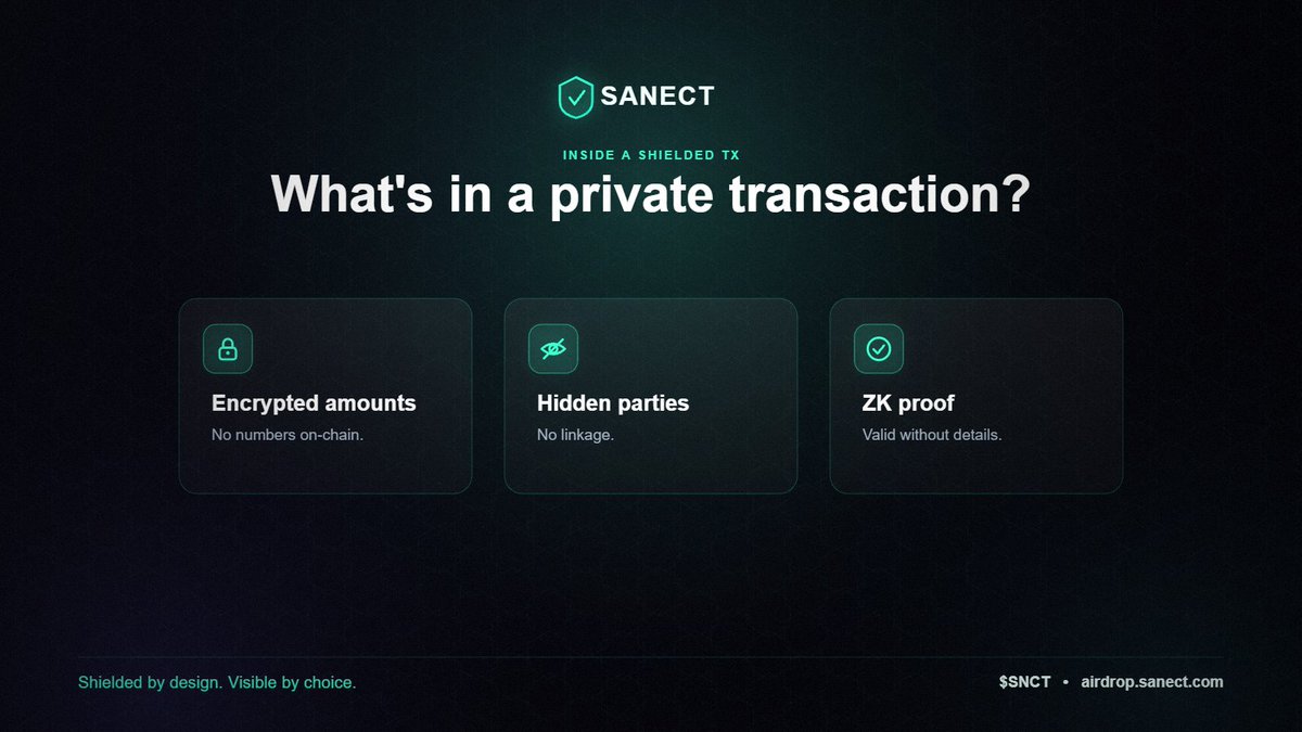 sanectnetwork's tweet photo. What's inside a shielded transaction?

Encrypted amounts, hidden counterparties, and a zero-knowledge proof that says "this follows the rules."

The network checks the math, not your details.

$SNCT

#ZK #Privacy #Blockchain https://t.co/rU6WV6paly
