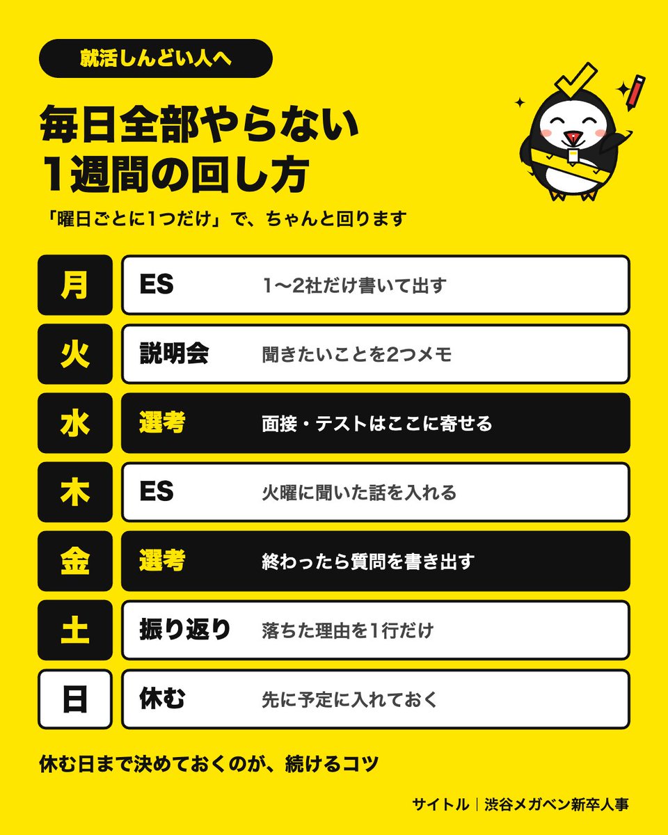 saitoru_jinji's tweet photo. 毎日ES・説明会・選考を全部やろうとして、しんどくなってる人へ
曜日ごとに1つだけ決めると、ちゃんと回ります
休む日まで先に決めておくのがコツ（保存推奨）
#28卒 #29卒 #就活 https://t.co/c0PAc2JIHO
