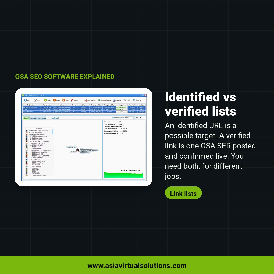 AsiaVirtual's tweet photo. Identified list or verified list? They are not the same thing, and most GSA SER users mix them up.

Use the identified list to find new targets and the verified list to post fast. You need both, for different jobs.

Full guide: https://t.co/MQSV7WzKiN https://t.co/yJpDLkfoh0