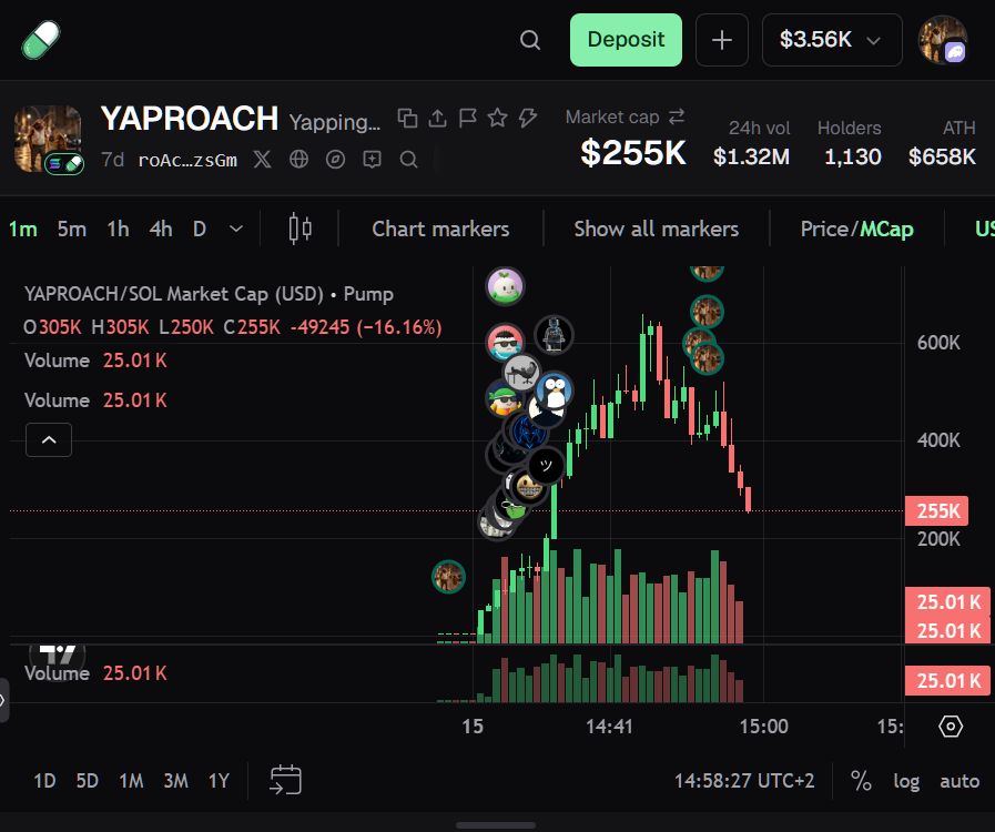 yaproach's tweet photo. EAT THE DIP! 🪳🔥

solana:roAcHsquApzVNWPGUvorogh8YUxLvLuhfKbY7KjzsGm already hit an ATH of $658K! 🚀

Now we're seeing a pullback, but the roaches aren't done yapping! 👀

🌐 https://t.co/9Uk60jiVsf
🪙 https://t.co/F6A0T6HJZl

#YAPROACH #Solana https://t.co/sWQi049koQ