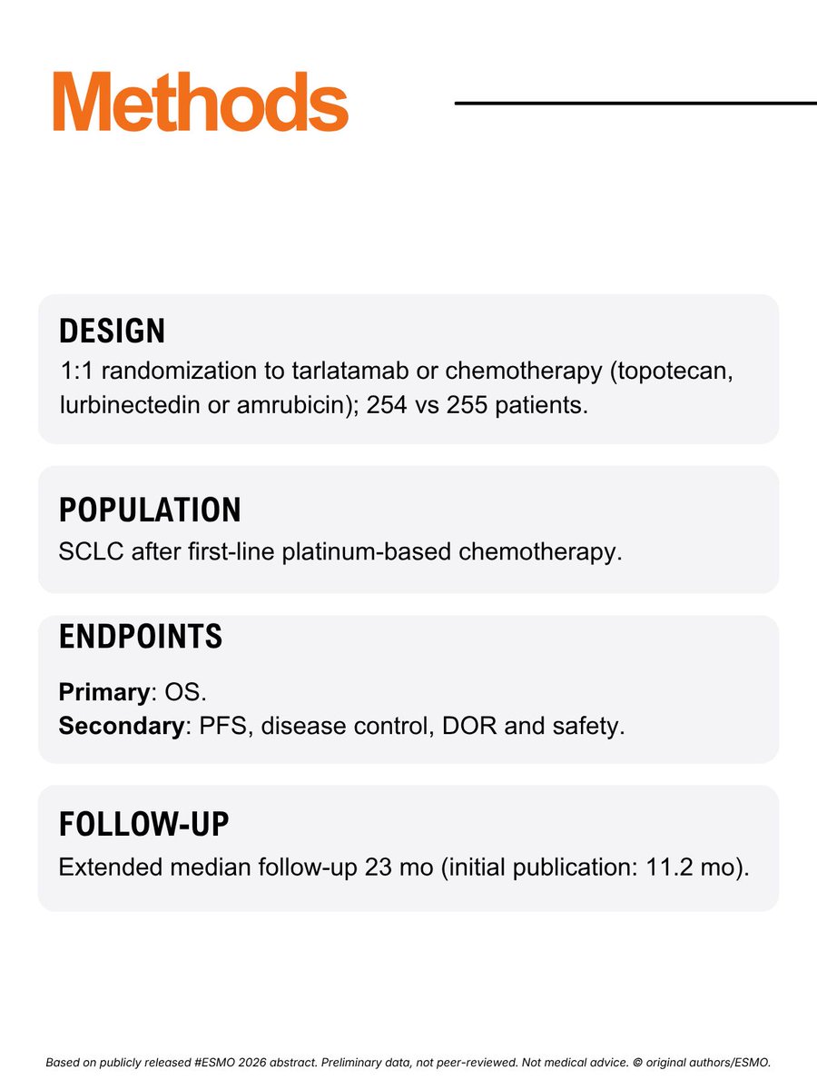 OncoAlert ESMO 2026 slide: DeLLphi-304, DeLLphi-305 (2 of 4)