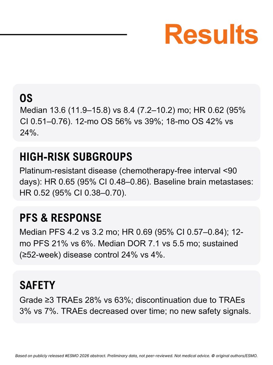OncoAlert ESMO 2026 slide: DeLLphi-304, DeLLphi-305 (3 of 4)