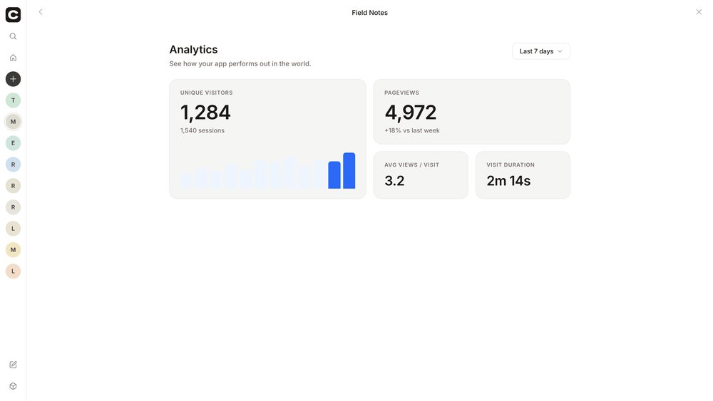 caffeineai's tweet photo. Once your app's live, you can see how it's actually doing.

Visitors, pageviews, how long people stay. It's built in, so there's nothing to set up and no tracking tag to paste in. https://t.co/MrLEUYyLak