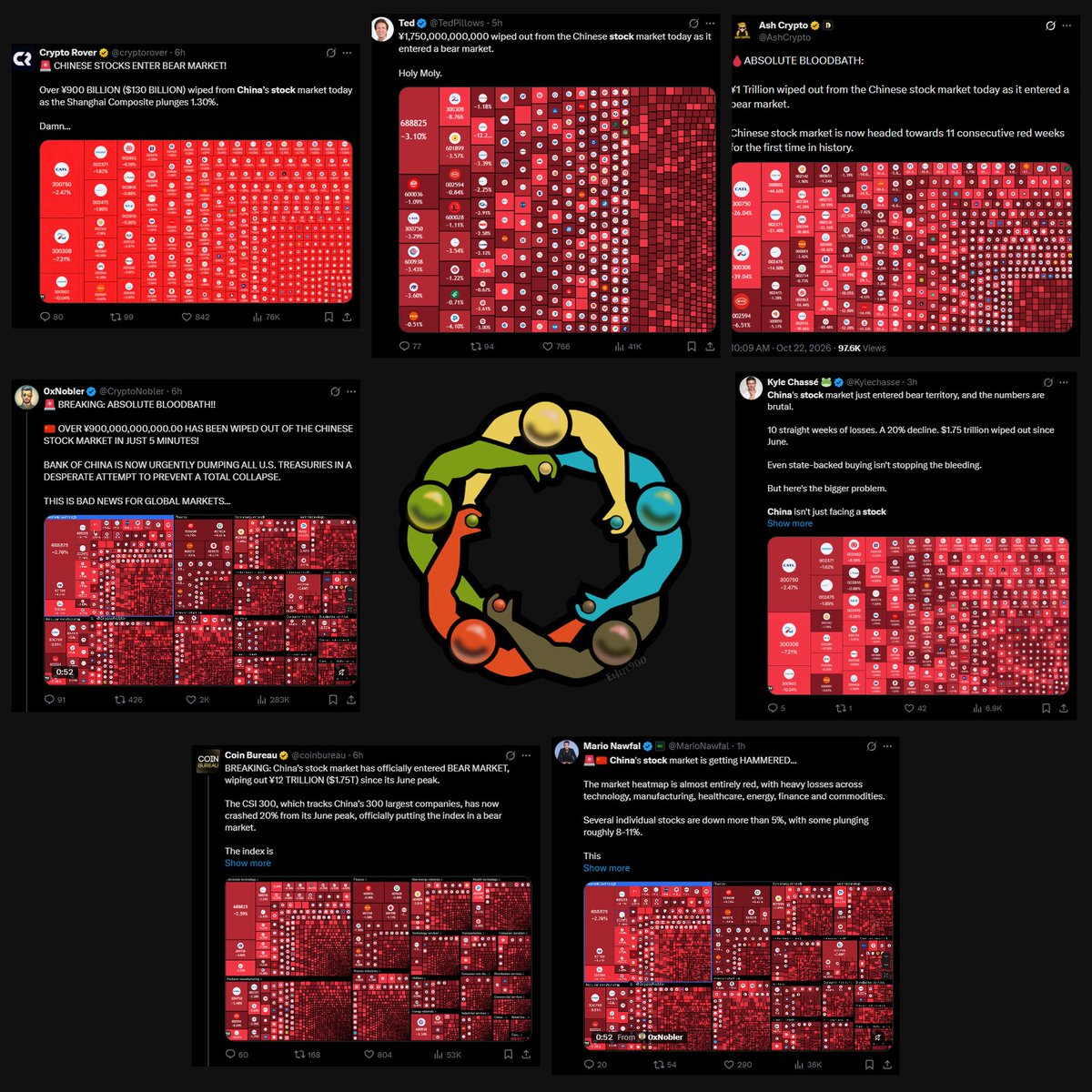 quantdata21's tweet photo. Probably a good sign that all the clown larpers are posting the exact same thing now. Not a single original thought between them. The round table of NPCs. https://t.co/IYvgilI8xG