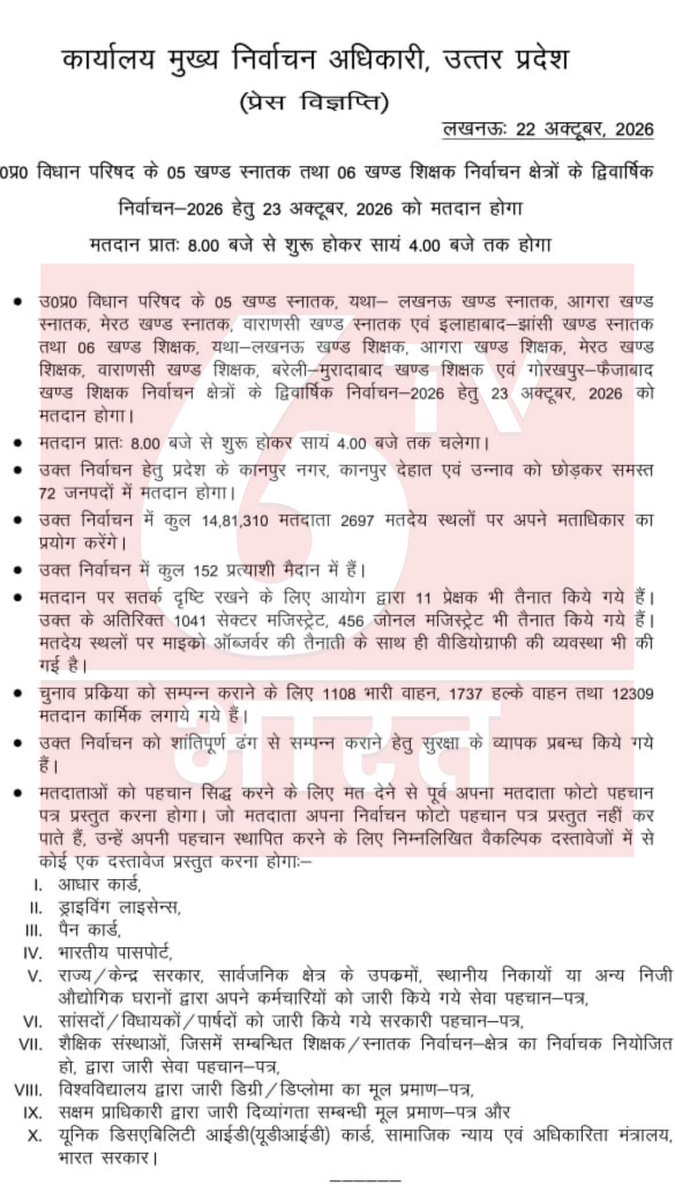 6TVBharat's tweet photo. उत्तर प्रदेश में शिक्षक एवं स्नातक विधान परिषद चुनाव के लिए 23 अक्टूबर को मतदान होगा।
समय: सुबह 8 से शाम 4 बजे तक
मतदाता: 14,81,310
मतदान केंद्र: 2,697
प्रत्याशी: 152
#UPMLCElection2026 #UPNews #6TVBharat https://t.co/X2czx6s48I