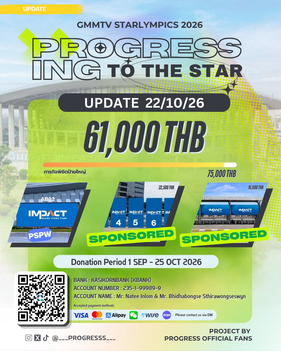 ProgressFan_off's tweet photo. #ProgressPassawish #ProgressingToTheStar

🌟 UPDATE PROJECT: Progre-ssing To The Star 🌟

💚 ยอดโดเนทปัจจุบันคือ 61,000 บาท [22.10.2026]
🎯 เป้าหมาย: 75,000 บาท
✨ ยอดที่ต้องการเพิ่มเติม: 14,000 บาท

เหลืออีกแค่ 3 วัน จะปิดโดเนทแล้วมาช่วยกันอีกนิดนะคะ🙏💚

#AlmondProgress
#PSPW https://t.co/cO6XoO5S2w