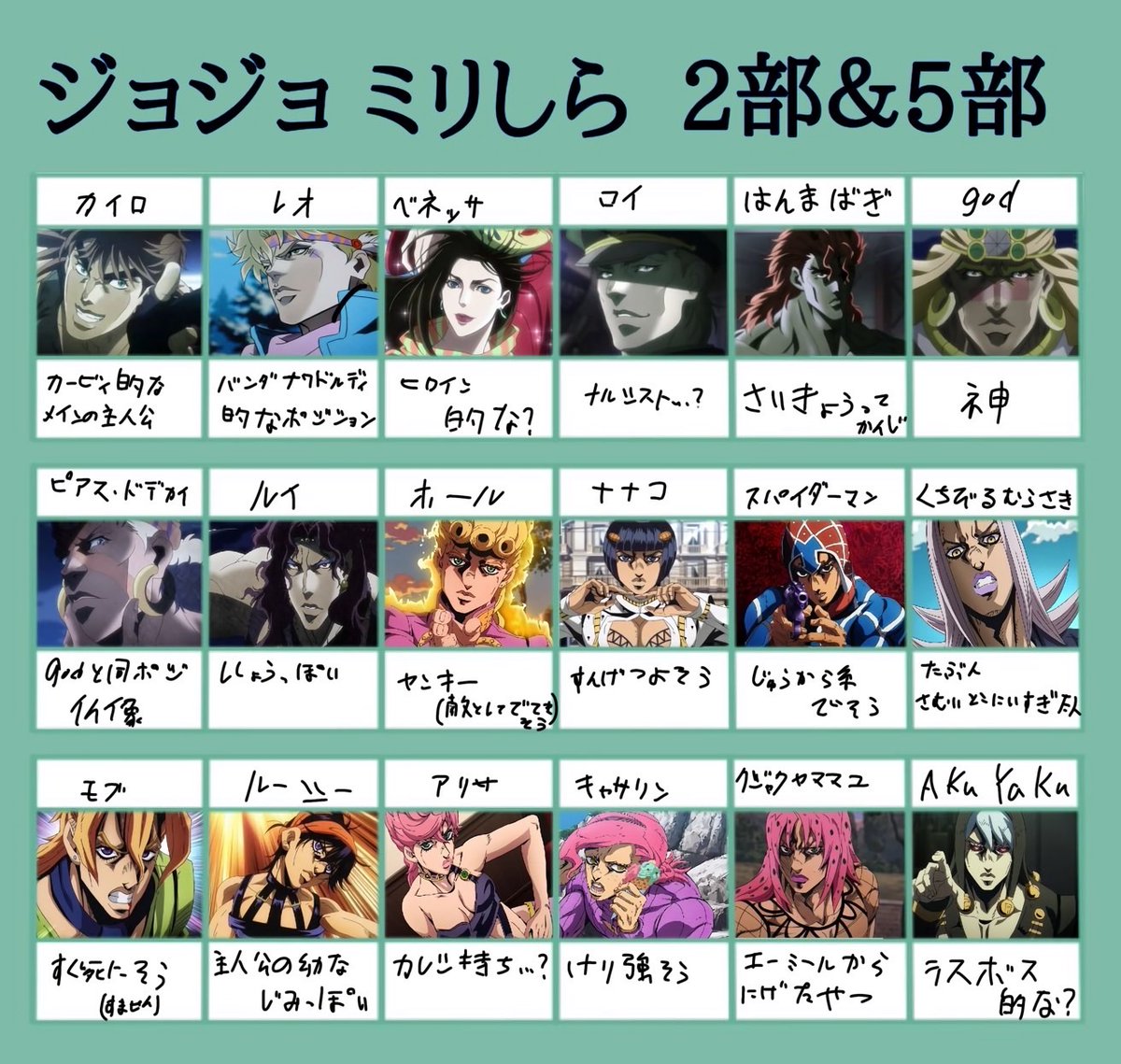 Tc4lWd's tweet photo. #ジョジョ　#ミリしら
リア友2人に書いてもらえました‼️
ちなみに2枚目は@0MhgbVqoxK70444 めんたちゃんです！！まじ絵上手いから見てね皆
左の人の色のやつは性別よ https://t.co/z7VJgKLtNz