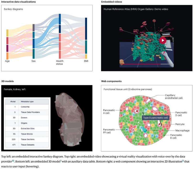 cnscenter's tweet photo. 🎉Published in Nature Methods: Dr. Andreas Bueckle’s POV on how companion websites help biologists get more impact from supplementary materials!
The work grew from Dagstuhl’s “Contextualising Complexity” seminar: https://t.co/9WzDTsUMFh
#ScientificPublishing #DataVisualization https://t.co/8irDfHVKbD