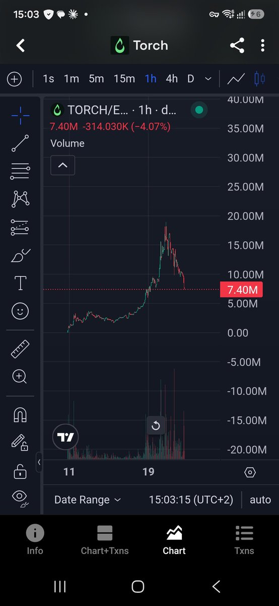 yfayfo's tweet photo. Mama, please call the ambulance...

Stop supporting the serial scammers @LordDurden @KAPOTHEGOAT01 

Did they already post stuff like "hEaLtHy cORrEcTiOn" or "THiS iS nOrMaL"? Lolmao https://t.co/xRHvMqF2lF