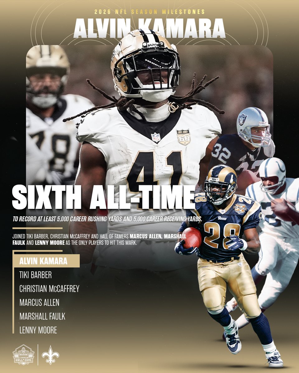 ProFootballHOF's tweet photo. Alvin Kamara is now one of just six players in NFL history with at least 5,000 career rushing yards and 5,000 career receiving yards, joining a list that includes three Hall of Famers. https://t.co/5n3Ijcpwa2 https://t.co/r5iFXbockH