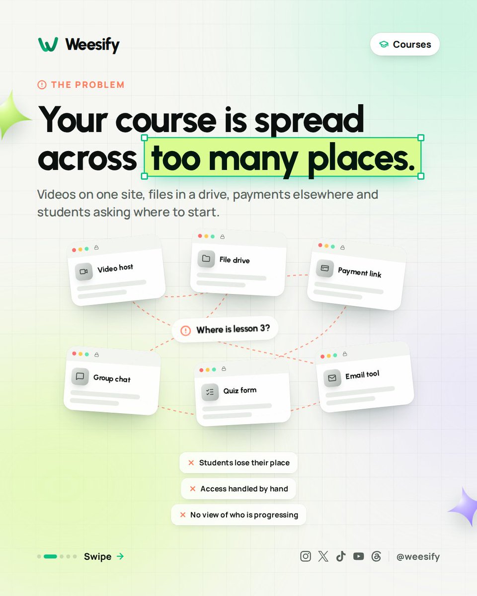 WeesifyHQ's tweet photo. Teach what you know.

Turn what you know into a course with lessons, quizzes, and progress tracking. Release modules on a schedule and answer questions right on each lesson.

Start free at https://t.co/2VRPpMNJNz

#OnlineCourses #Teaching #CreatorEconomy #Elearning #Weesify https://t.co/FgHkOZx5Yi