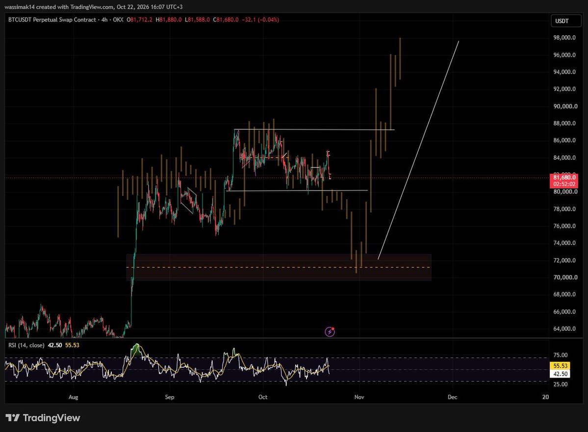 BTC_Wassi tweet picture