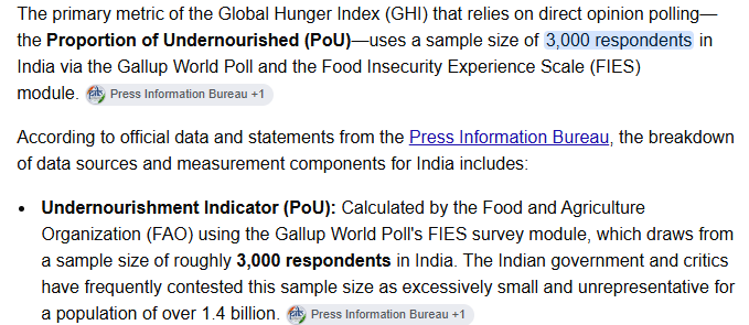 NewIndia2047's tweet photo. @TheDeshBhakt Global Hunger Index sample size: 3000 people🤡
🇮🇳Indian Population: 1,480,560,451 people https://t.co/3h99RkntEb