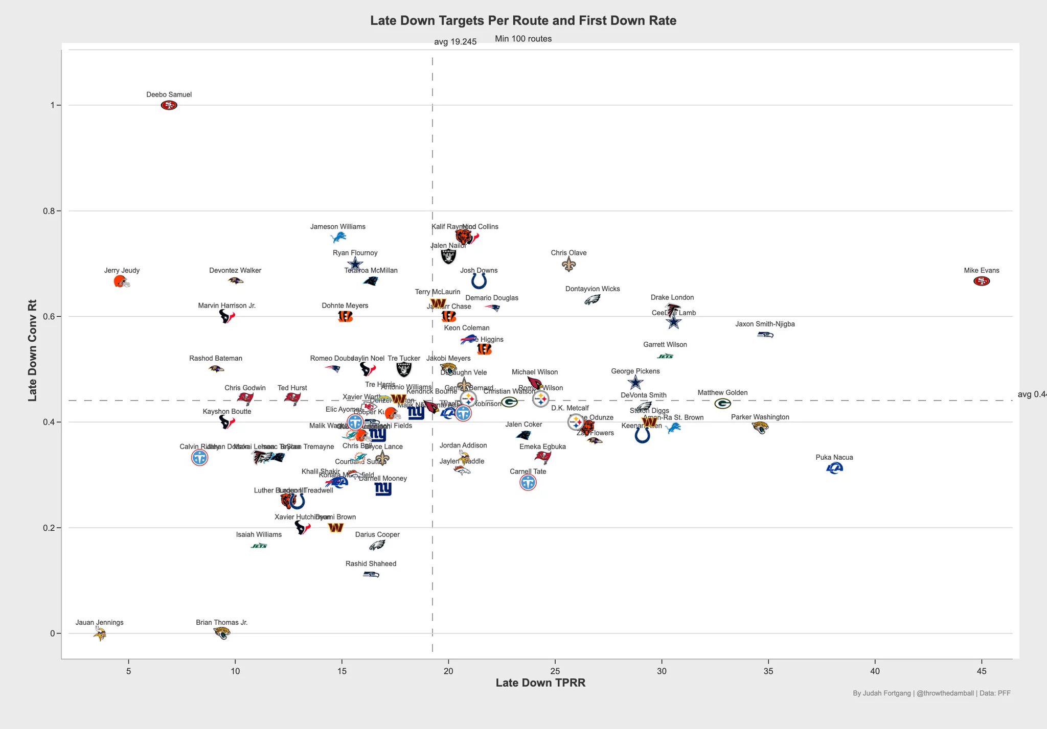 Dane on X: "@throwthedamball Brock purdy 3rd down stat essentially" / X