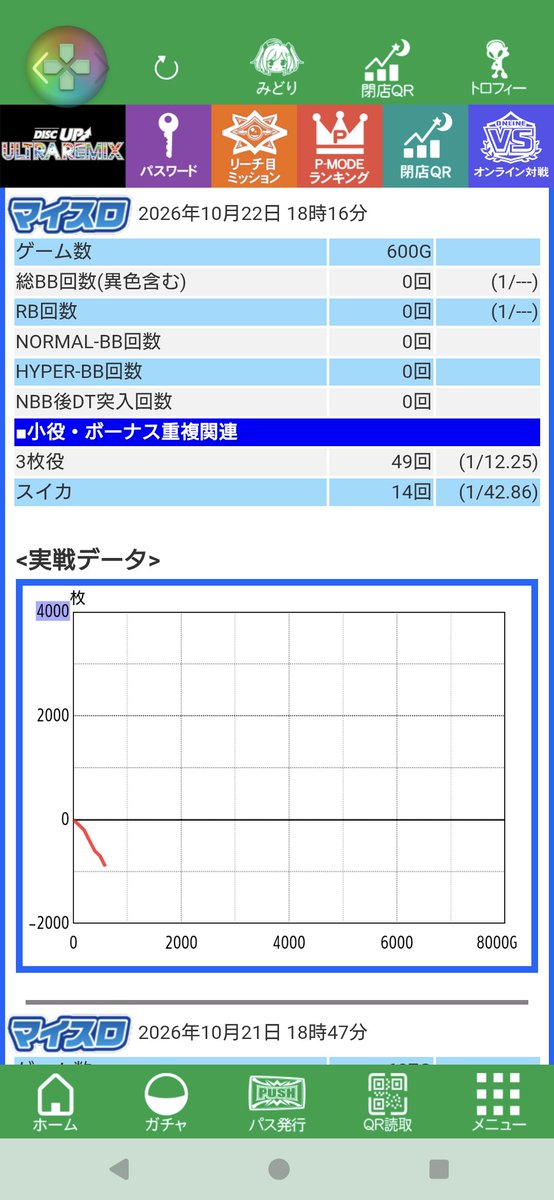 crow_ka's tweet photo. 1時間ちょいで30本くらい入った

毎ゲーム滑り予告でいいよ嘘くさいから
ディスク https://t.co/oVmbfIDblD