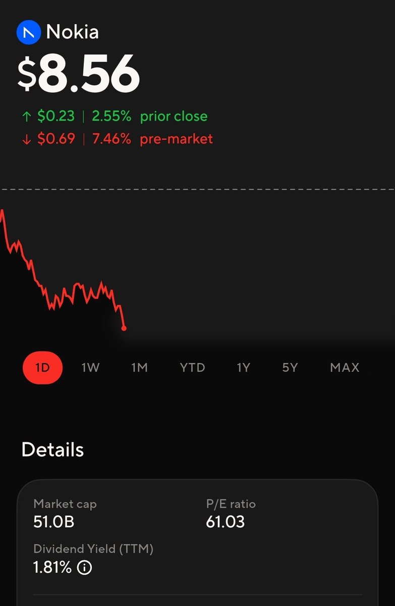 ConnorOKeefe's tweet photo. $NOK OK Nokia.   Valiant effort to change your business but nobody wants a piece.   Maybe go back to making indestructible phones again? https://t.co/0VSoCjOZRL