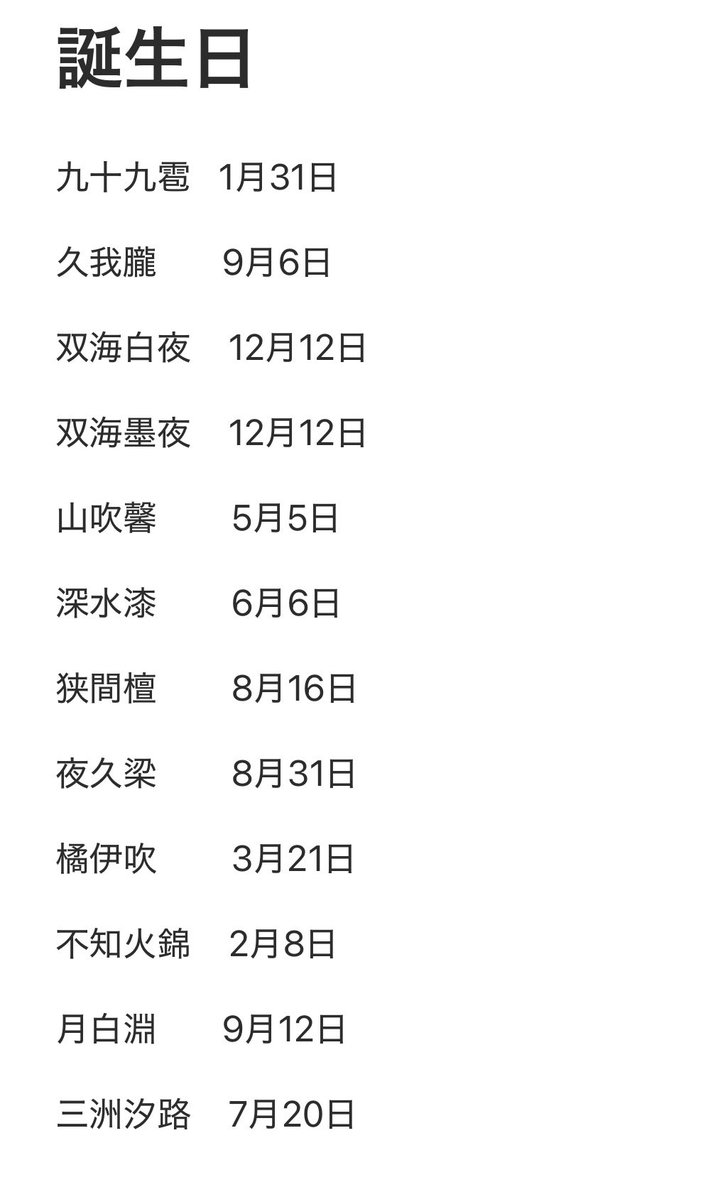 sui__6527's tweet photo. 自創作 プロット出ている人の誕生日
良かったら生まれてきた彼らを祝ってやって欲しい https://t.co/qMi3nDWb7A