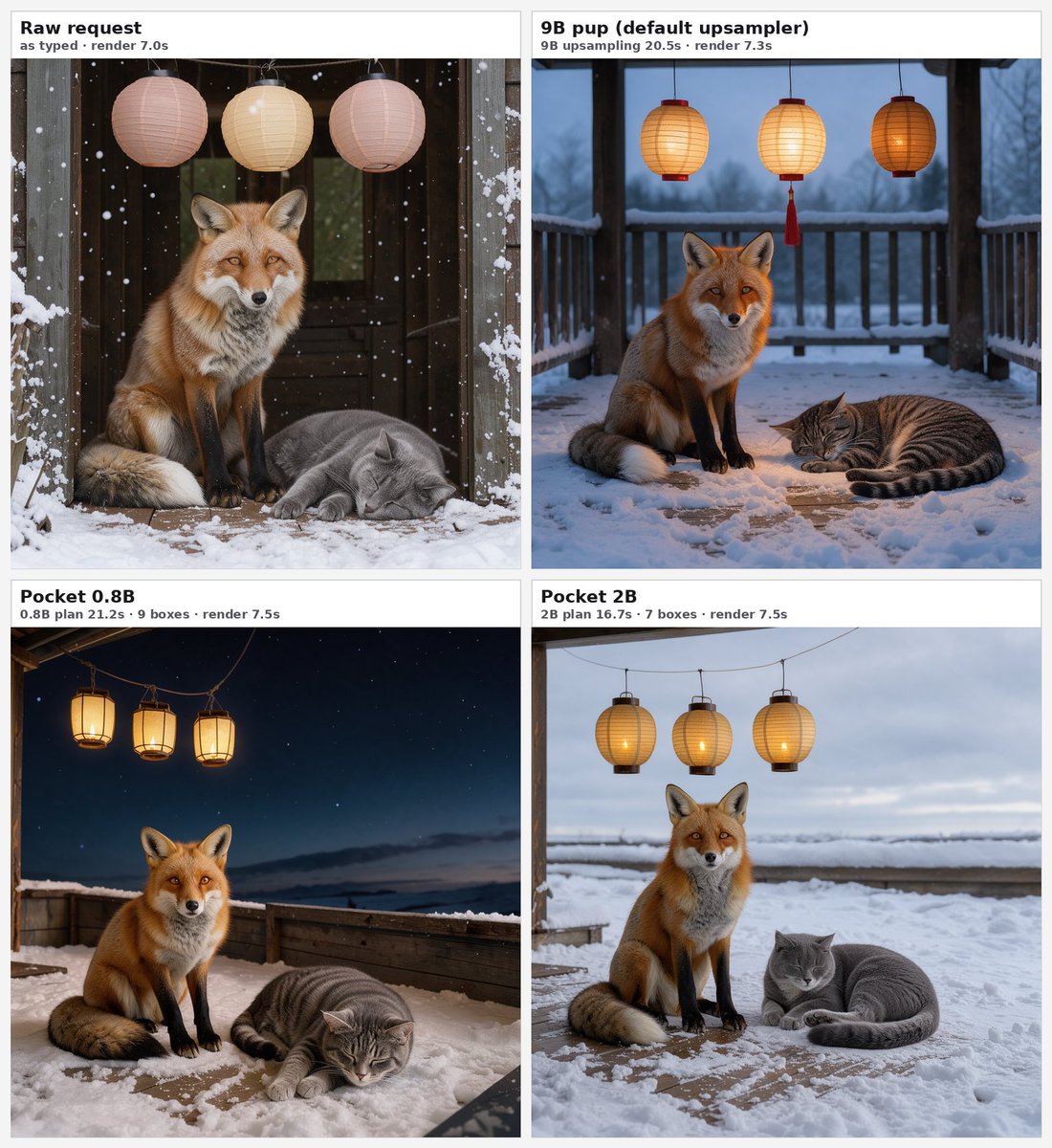 Gradio's tweet photo. Comparing multiple models has never been this easy, thanks to gr.Workflow👇

We used ML Intern to distill FLUX.3 Image Klein's 9B prompt upsampler into 0.8B and 2B models. Short prompt in → full prompt + bounding boxes out. The 0.8B can even run on a CPU.

Links in reply. https://t.co/E5ne01l5S3