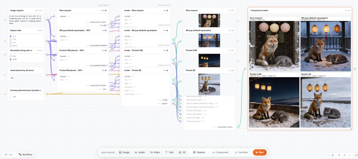 Gradio's tweet photo. Comparing multiple models has never been this easy, thanks to gr.Workflow👇

We used ML Intern to distill FLUX.3 Image Klein's 9B prompt upsampler into 0.8B and 2B models. Short prompt in → full prompt + bounding boxes out. The 0.8B can even run on a CPU.

Links in reply. https://t.co/E5ne01l5S3