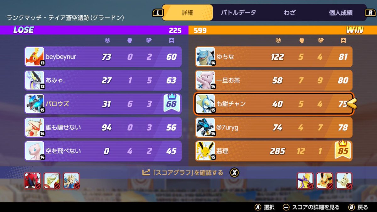 barouzu_S3's tweet photo. ルカリオ煽りフレ申
インテ煽りいいね
前からずっとだけど勝ったときに毎回煽る奴多すぎてクカ
もはやこのインテのプレイヤーとか勝った時に毎回煽りいいねしてるだろw
別に対戦ゲーだから煽るのは別にいいし、なんなら自分もやってるけど、正直特定の人と何らかの事情が無い限りする意味なくね
だから、毎試合煽ってる奴の思考回路知りてぇな