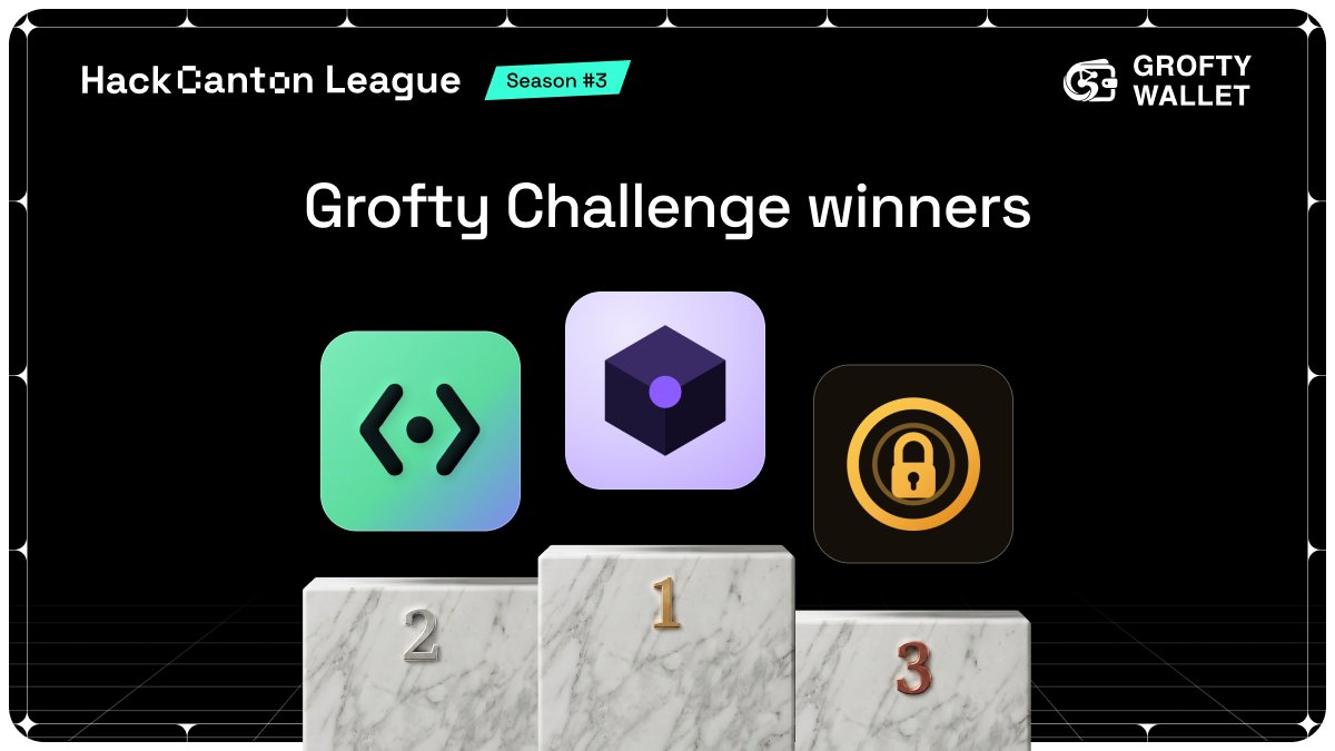 appsfactory_cc's tweet photo. 👛 @grofty_labs × #HackCanton S3

10,000 canton-network:native awarded in the Wallet &amp; Onboarding Bounty!

🥇 Talang — 5,000 CC
🥈 GroftPay — 3,000 CC
🥉 https://t.co/L67cIIPPDs — 2,000 CC

Three winning projects building with Grofty.

Congrats to the teams! 🔥 https://t.co/dG7Ki0R9xU