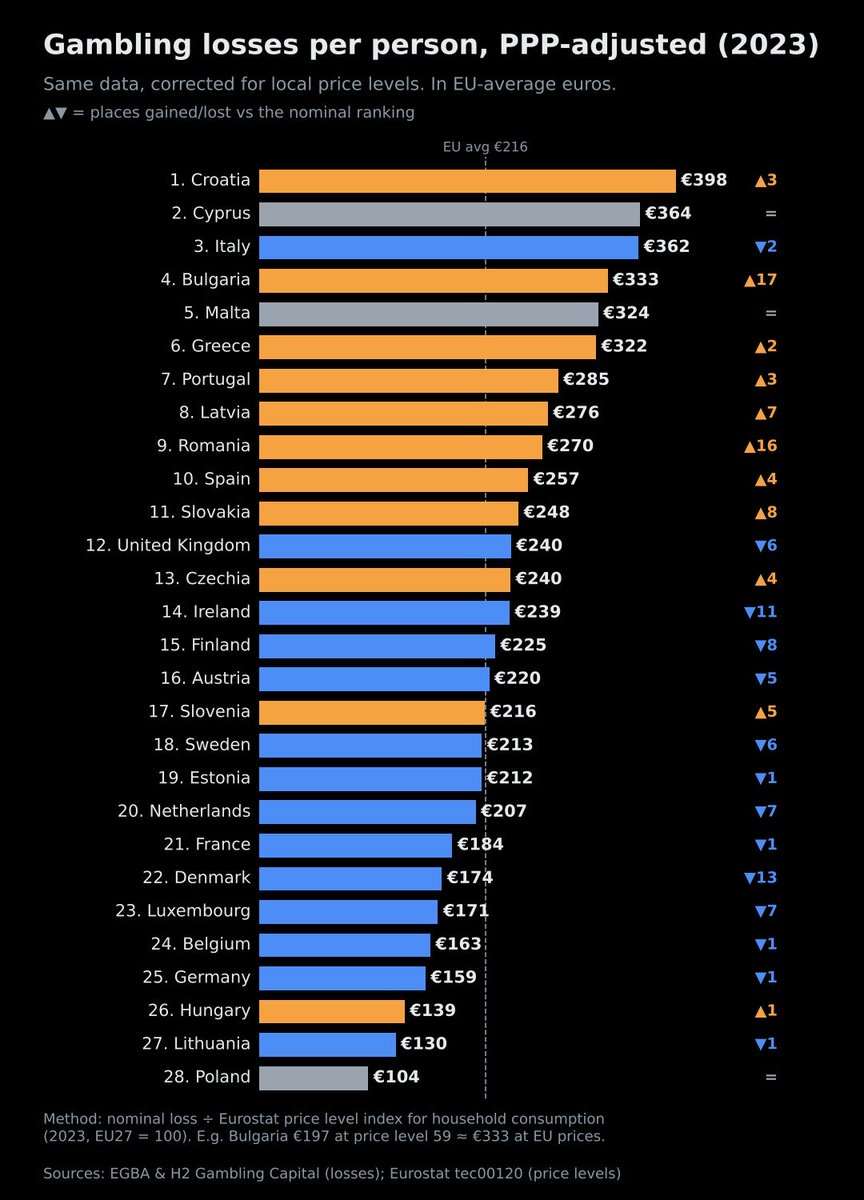 KestrelQuant's tweet photo. @stats_feed https://t.co/PH4nMpn3k0