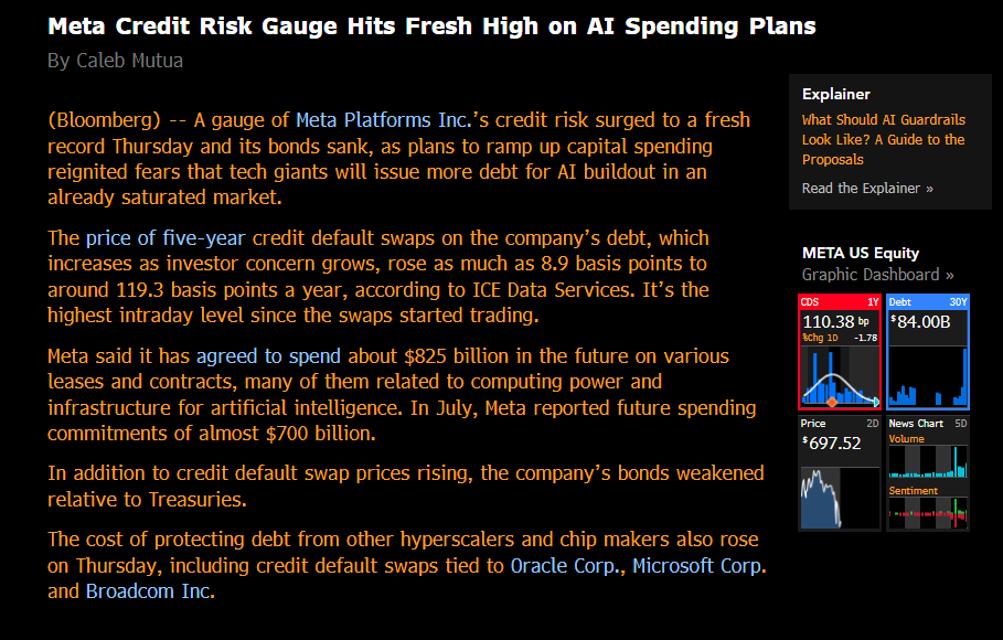 coiledspringcap's tweet photo. Now they are going after $Meta credit

Treacherous markets where narratives are fueling incresed volatility https://t.co/AVlKvOYJVR