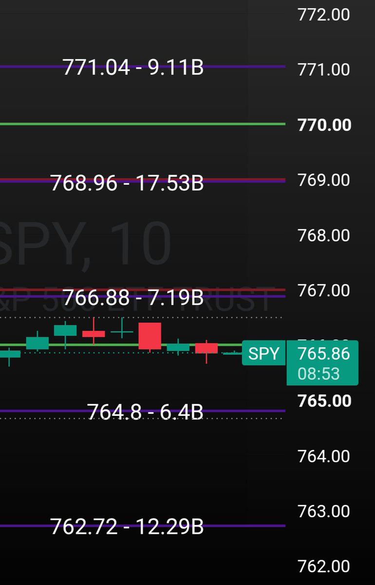 Tradytics's tweet photo. Almost time!

Here are our early $SPY levels to keep an eye on. https://t.co/wTojGUHzwL