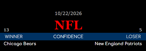 SWAMI_BROTHERS's tweet photo. Happy NFL Thursday... #nfl #nflpicks #confidencepicks #sportspredictions #DaBears #Patriots #ThursdayNightFootball https://t.co/tFr0bbNyxx