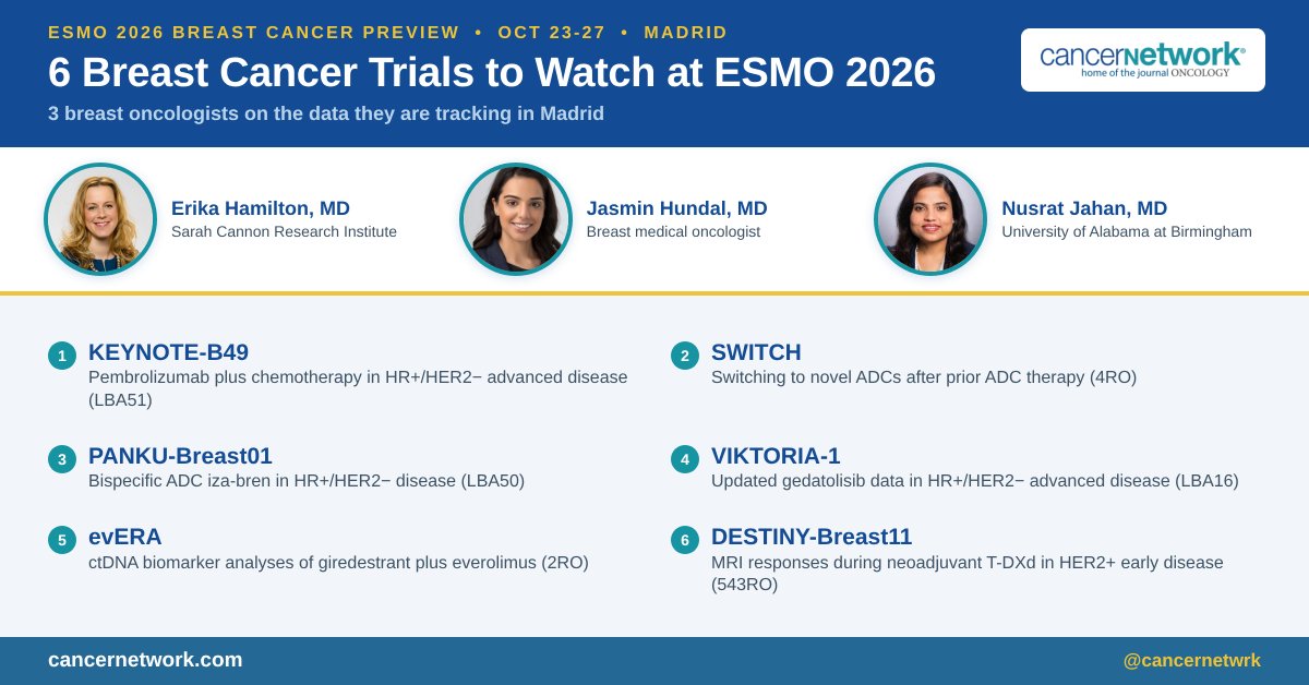 CancerNetwork® ESMO 2026 slide: DESTINY-Breast11, VIKTORIA-1, KEYNOTE-B49, SWITCH, PANKU-Breast01, evERA
