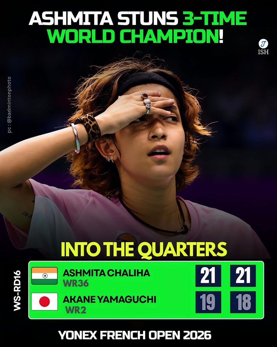 IndiaSportsHub's tweet photo. 🔥 ASHMITA CHALIHA STUNS WORLD NO. 2! 🇮🇳🏸

Ashmita Chaliha defeats 3-time world champion Akane Yamaguchi 21-19, 21-18 at the French Open 2026! 💥

🇮🇳 Into the quarterfinals!

#AshmitaChaliha #FrenchOpen2026 #Badminton #TeamIndia #IndiaSportsHub https://t.co/kbbszIJVPA