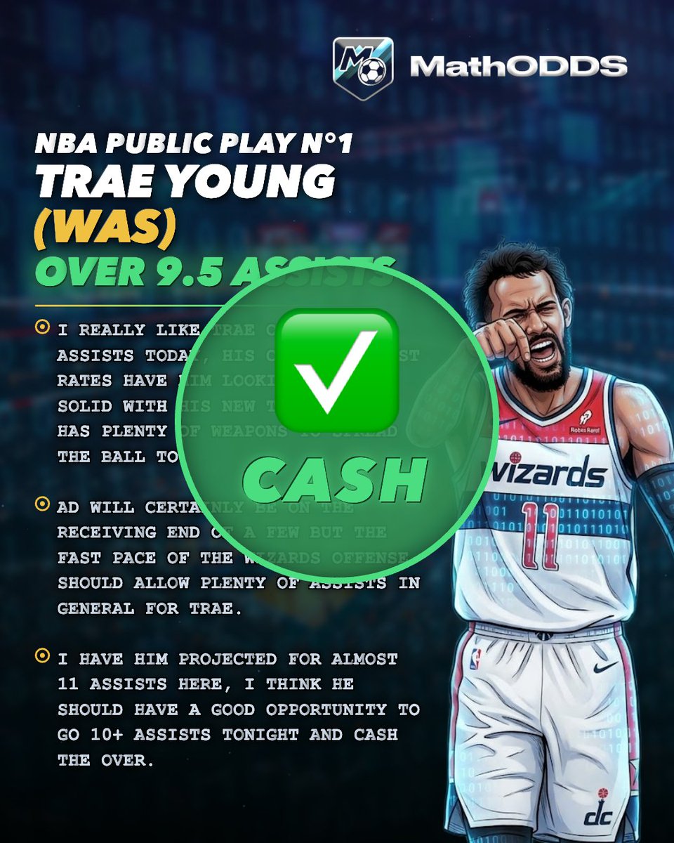 MathODDS's tweet photo. Cashed again with @todcreamdfs 💸

Trae Young Over 9.5 Assists ✅

❤️ if you tailed us ! https://t.co/ysxBu23ZyT