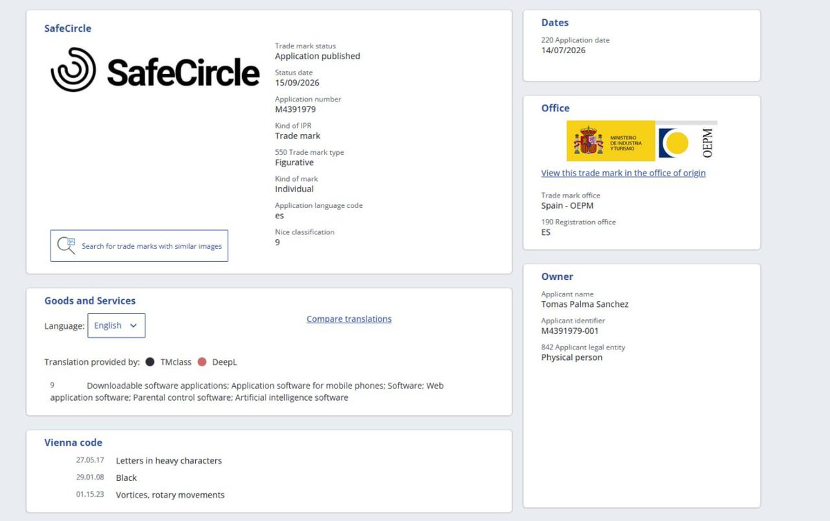 SafeCircleAI's tweet photo. Our trademark application has officially been published by the Spanish Patent and Trademark Office (OEPM). 

Beyond protecting our brand, this is a step toward expanding SafeCircle’s reach in Web2, opening doors to future grants and seed programs, and strengthening our position as a real business building sustainable revenue. 

An important step in protecting our brand and establishing SafeCircle's identity as we continue building AI-powered technology to make the internet safer for children.