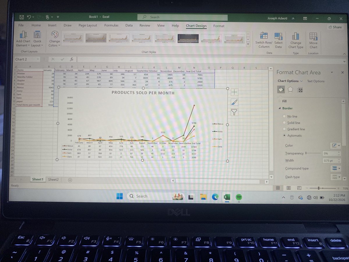 adeoti_jos's tweet photo. #charts #DataAnalytics https://t.co/7qhaHXjk9a