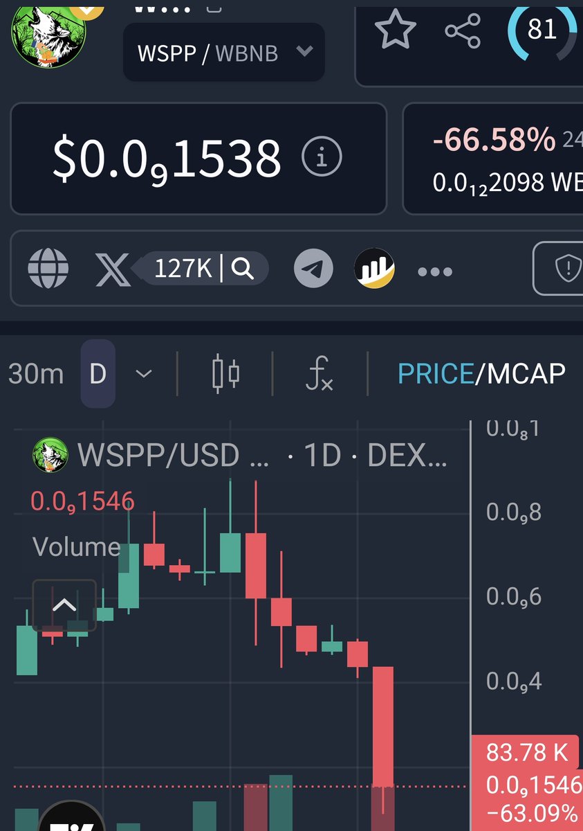 RaiderToken's tweet photo. The price of wolfsafepoorpeople:native is down 74%. https://t.co/eTDT4VVUPH
