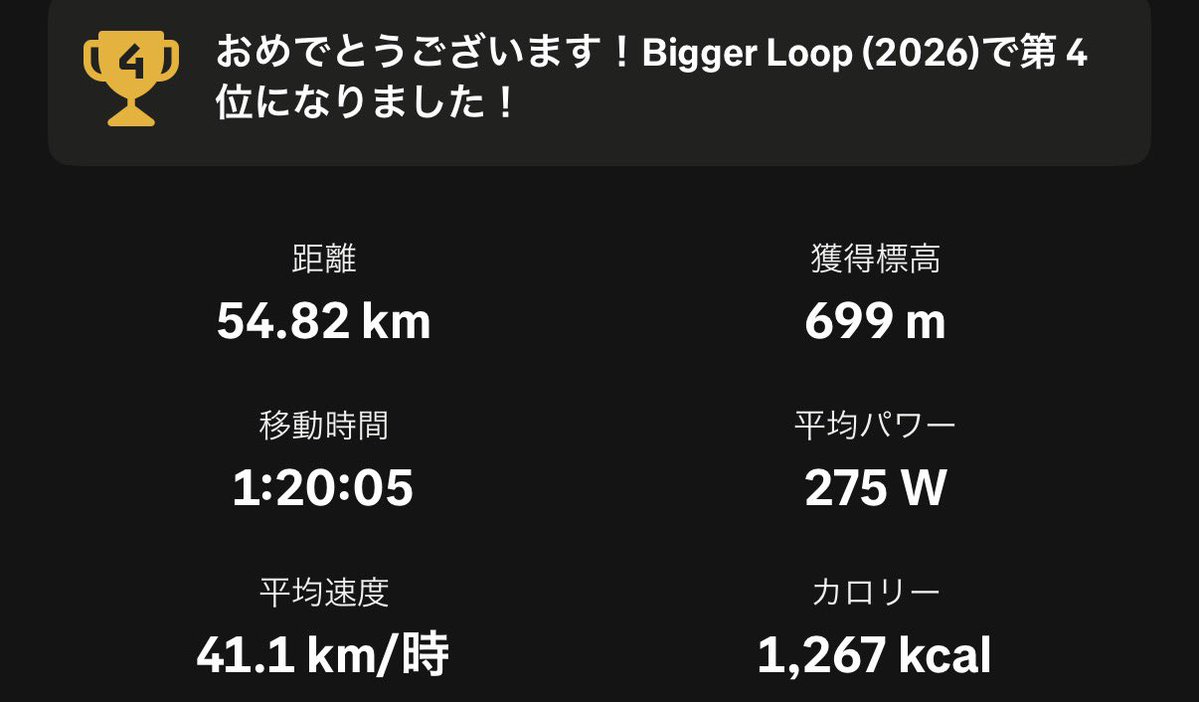 ShimoCycle's tweet photo. VSウサミン2 by GZWL2026 3位

どこかで来るであろうと思ってたせいやさんロケットに着いて行けずに集団スプリントでギリ2番手

分かっててもパワーと度胸が足りんから、モアパワーせねばか😇 https://t.co/770sRK0dsE