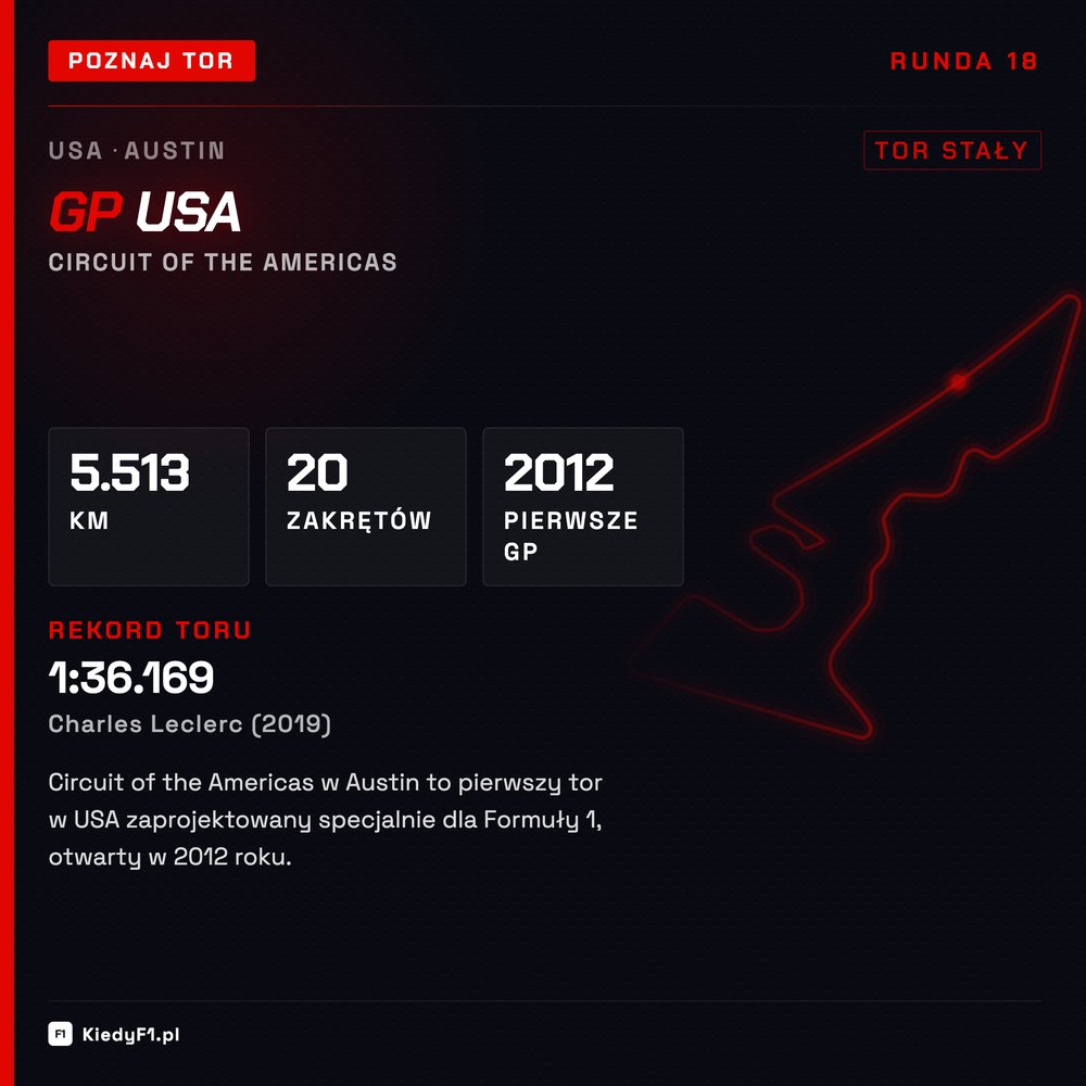 KiedyF1_PL's tweet photo. Circuit of the Americas to pierwszy tor w USA zbudowany specjalnie dla F1, ścigają się tu od 2012 roku. 56 okrążeń, 20 zakrętów i stromy podjazd do jedynki. Rekord toru: 1:36.169 Charlesa Leclerca z 2019 roku.

#KiedyF1 #F1PL https://t.co/DowYU3pBWS
