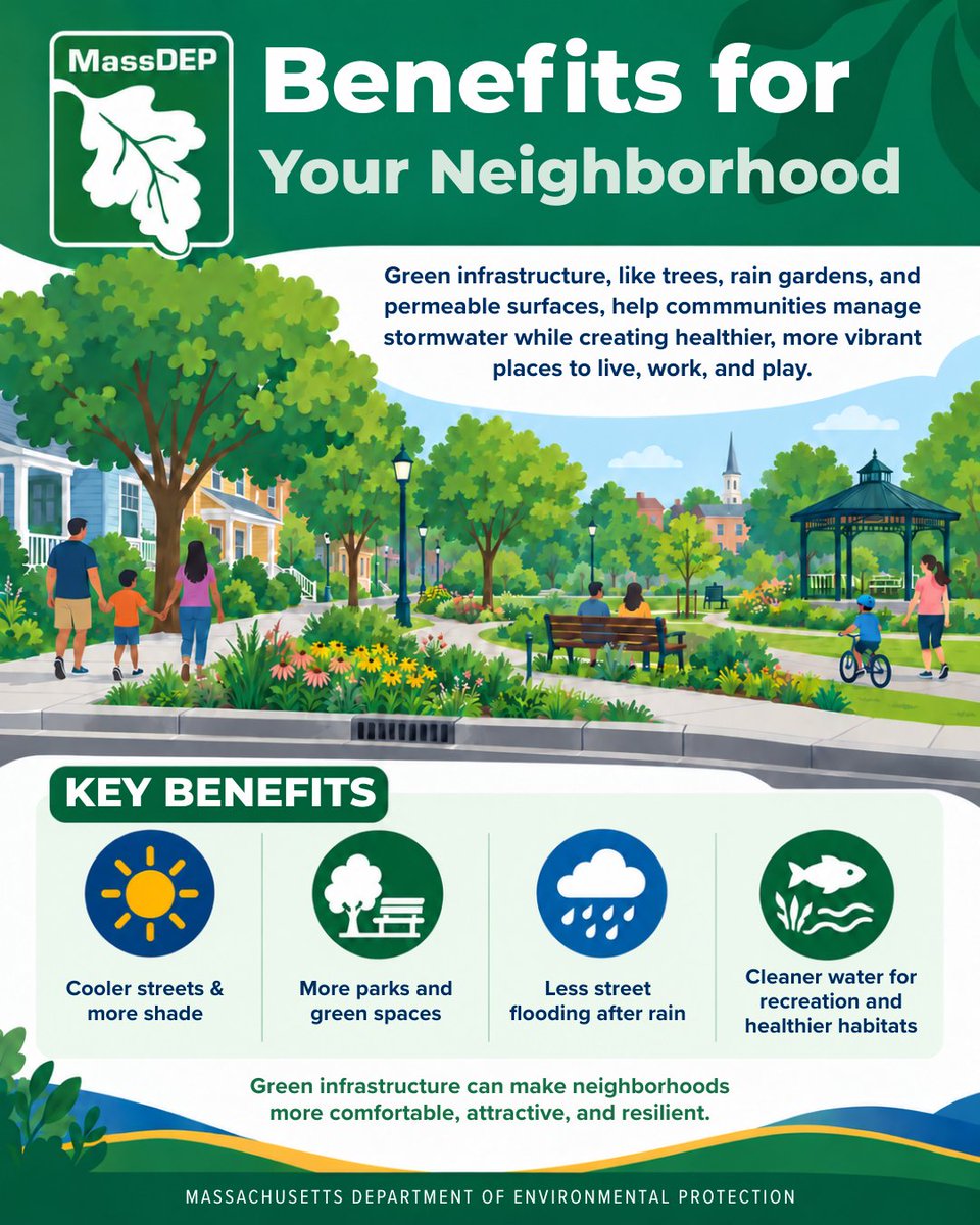 MassDEP's tweet photo. From rain gardens and bioswales to tree canopy and greener public spaces, green infrastructure can help manage stormwater while supporting cleaner waterways and healthier communities. Thank you to students at @WPI for collaborating on this important informational series. https://t.co/LFF32RaLOS