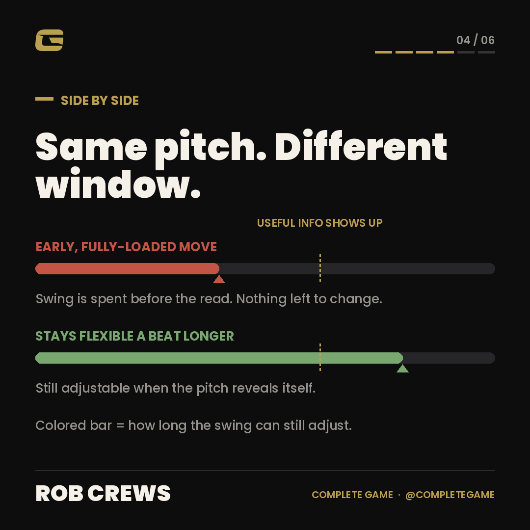 CompleteGame's tweet photo. Commit early. Pay later.

A big, early, fully-loaded move is a bat-speed move AND an adjustability tax.

Stay flexible a beat longer and your window gets bigger — not because you're faster, but because less of the swing was spent early.

#hitting #softball #baseball https://t.co/ZpU8CsEwNN