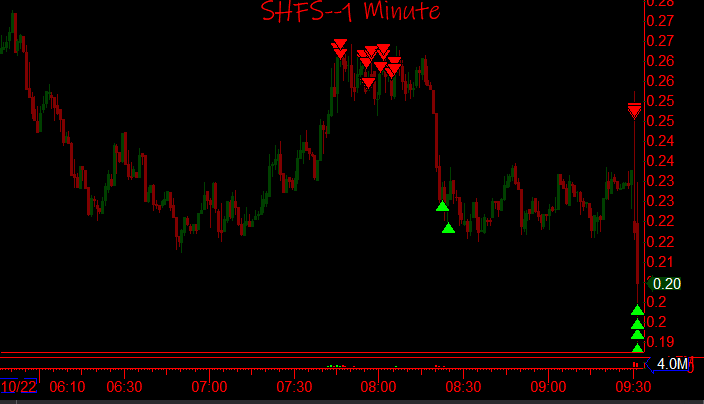 ShortDaPos's tweet photo. $SHFS 🔨🐖🔨 https://t.co/XaeMfxNvIK