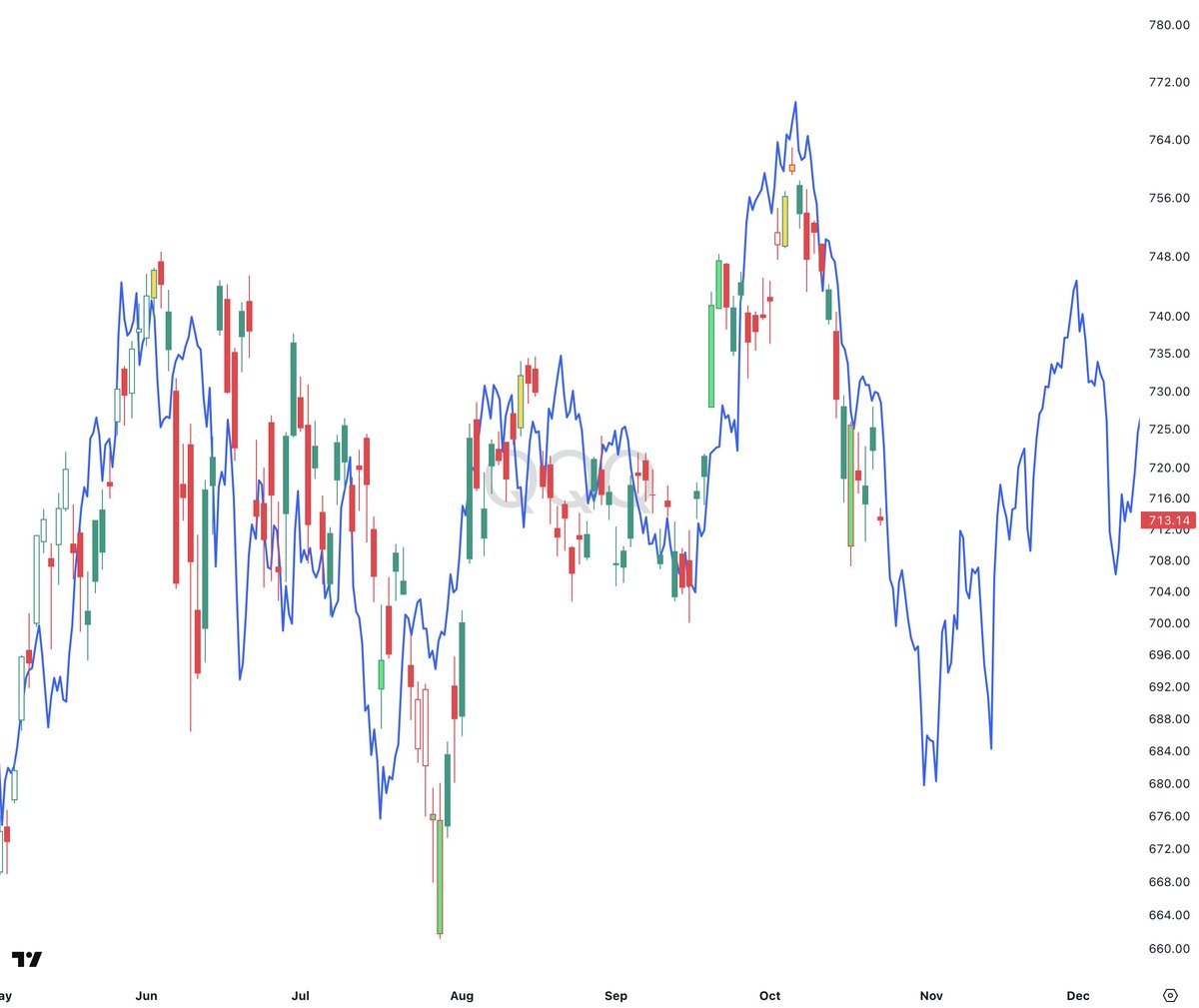 BeardoTrader tweet picture