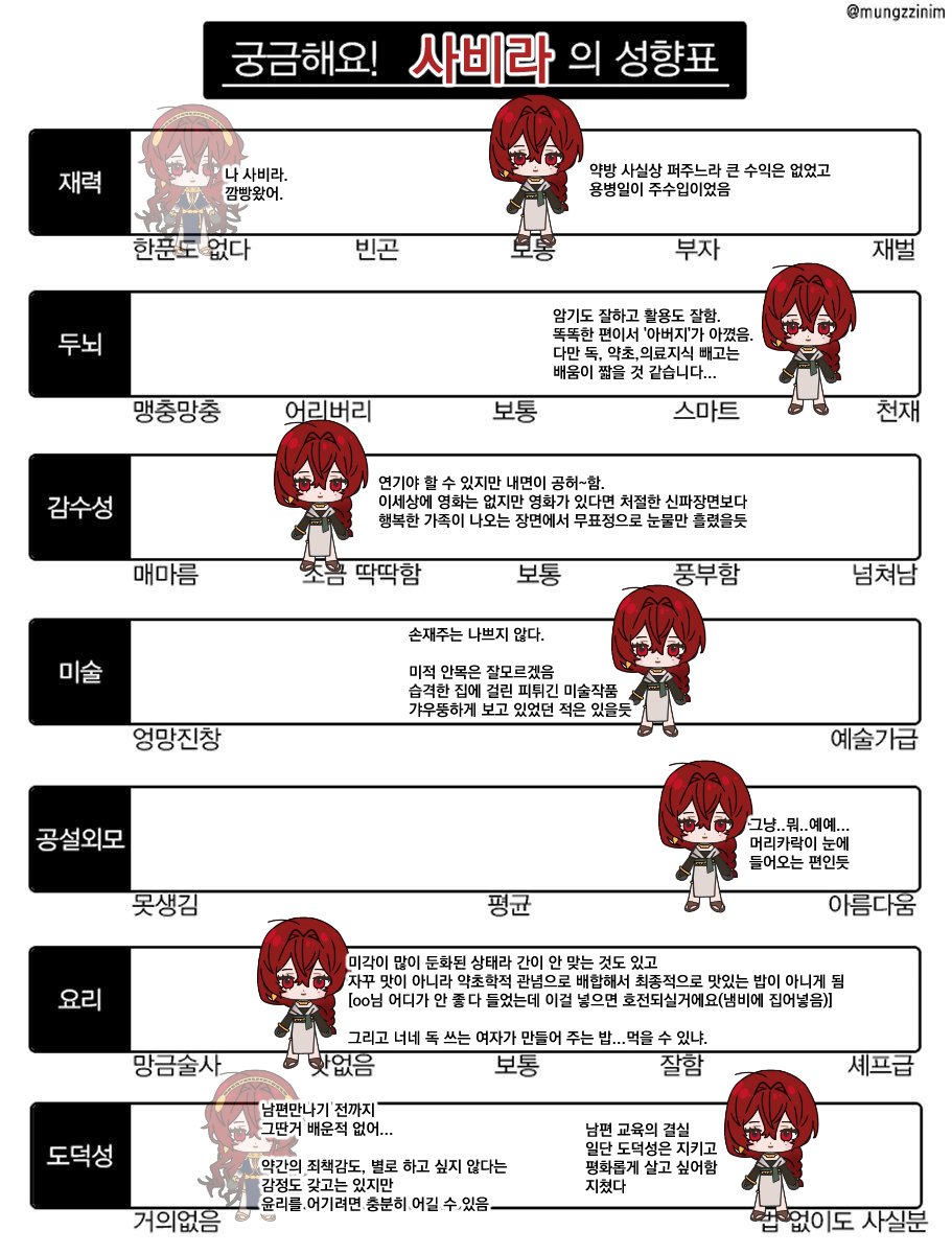 apple_apple_07's tweet photo. 성향표를 누가 이렇게 뚱쭝하게 써요.
ㄴ제일 힘든건 저입니다 https://t.co/stVjufj6mT