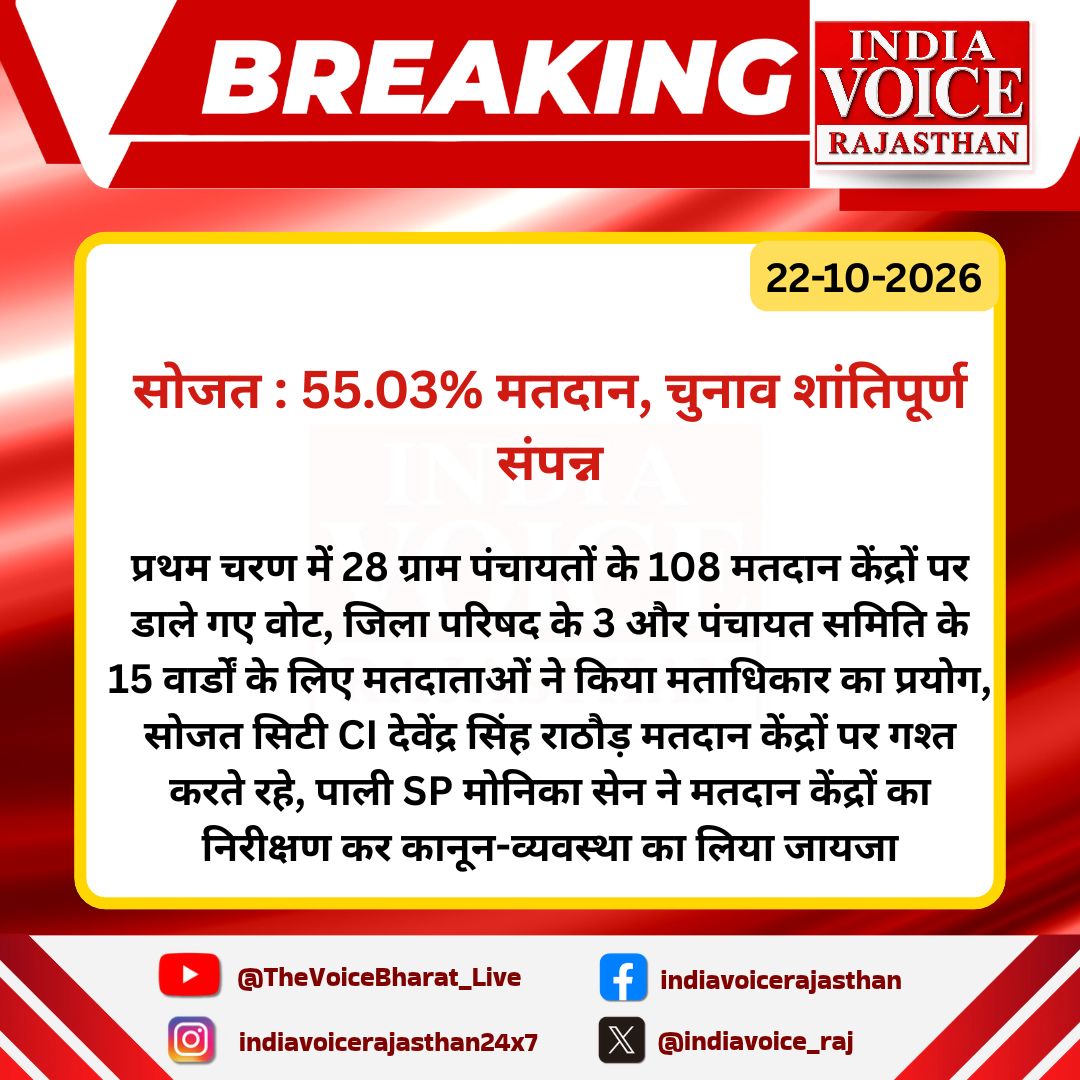 indiavoice_raj's tweet photo. #Pali : #सोजत पंचायत समिति चुनाव शांतिपूर्ण संपन्न, 55.03% हुआ मतदान!

#PanchayatElection2026 #VoterTurnout #RajasthanNews #IndiaVoiceRajasthan

@PoliceRajasthan @RajPoliceHelp https://t.co/83jF5T9aRB