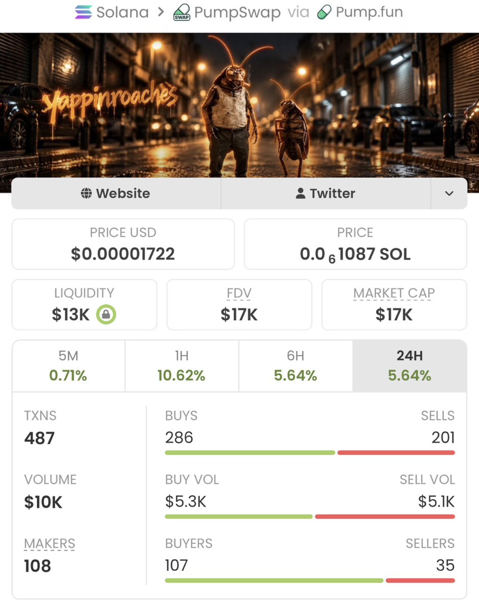 realsoltrader's tweet photo. I introduce $YAPROACH at  $17K market cap?
Now it’s currently at $448K MC.🚀📉💰

Don't keep buying the top after the move.
Tap FOLLOW.
Get into the TG before the next runner.

Ca: roAcHsquApzVNWPGUvorogh8YUxLvLuhfKbY7KjzsGm https://t.co/5zd6p0ycfO