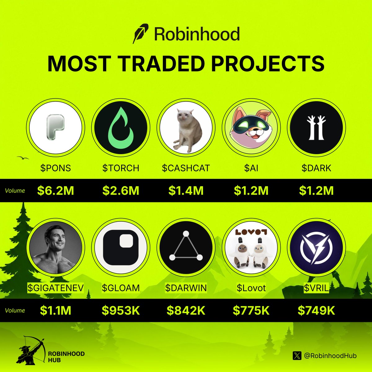 CryptoNaija042 tweet picture
